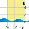 Bannermans Branch tide chart for Thursday, July 8, 2021