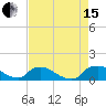 Bannermans Branch tide chart for Sunday, August 15, 2021