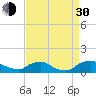 Bannermans Branch tide chart for Monday, August 30, 2021