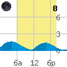 Bannermans Branch tide chart for Sunday, August 8, 2021