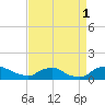 Bannermans Branch tide chart for Wednesday, September 1, 2021