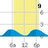 Bannermans Branch tide chart for Thursday, September 9, 2021