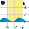 Bannermans Branch tide chart for Wednesday, October 6, 2021