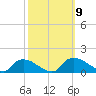 Bannermans Branch tide chart for Saturday, October 9, 2021