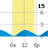 Bannermans Branch tide chart for Monday, November 15, 2021