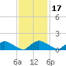 Bannermans Branch tide chart for Wednesday, November 17, 2021