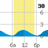Bannermans Branch tide chart for Tuesday, November 30, 2021