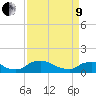 Bannermans Branch tide chart for Saturday, April 9, 2022