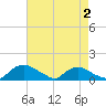 Bannermans Branch tide chart for Monday, May 2, 2022