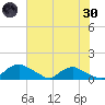 Bannermans Branch tide chart for Monday, May 30, 2022