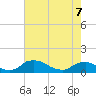 Bannermans Branch tide chart for Saturday, May 7, 2022