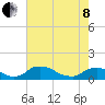 Bannermans Branch tide chart for Sunday, May 8, 2022