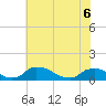 Bannermans Branch tide chart for Monday, June 6, 2022