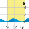 Bannermans Branch tide chart for Thursday, June 9, 2022