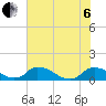 Bannermans Branch tide chart for Wednesday, July 6, 2022