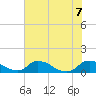 Bannermans Branch tide chart for Thursday, July 7, 2022