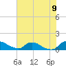 Bannermans Branch tide chart for Saturday, July 9, 2022