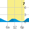 Bannermans Branch tide chart for Sunday, August 7, 2022