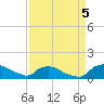 Bannermans Branch tide chart for Monday, September 5, 2022