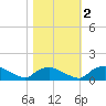 Bannermans Branch tide chart for Wednesday, November 2, 2022