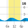 Bannermans Branch tide chart for Monday, January 16, 2023