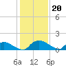 Bannermans Branch tide chart for Friday, January 20, 2023