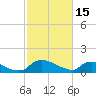 Bannermans Branch tide chart for Wednesday, February 15, 2023