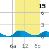Bannermans Branch tide chart for Wednesday, March 15, 2023
