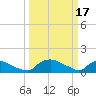 Bannermans Branch tide chart for Friday, March 17, 2023