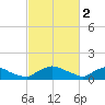 Bannermans Branch tide chart for Thursday, March 2, 2023