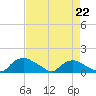 Bannermans Branch tide chart for Saturday, April 22, 2023
