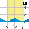 Bannermans Branch tide chart for Sunday, April 30, 2023