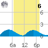 Bannermans Branch tide chart for Thursday, April 6, 2023