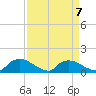 Bannermans Branch tide chart for Friday, April 7, 2023