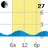 Bannermans Branch tide chart for Saturday, May 27, 2023