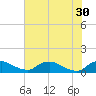 Bannermans Branch tide chart for Tuesday, May 30, 2023