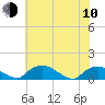 Bannermans Branch tide chart for Saturday, June 10, 2023