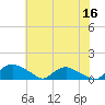 Bannermans Branch tide chart for Friday, June 16, 2023