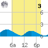Bannermans Branch tide chart for Saturday, June 3, 2023
