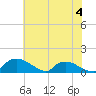 Bannermans Branch tide chart for Sunday, June 4, 2023