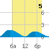 Bannermans Branch tide chart for Monday, June 5, 2023