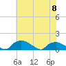 Bannermans Branch tide chart for Thursday, June 8, 2023