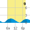Bannermans Branch tide chart for Friday, June 9, 2023