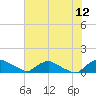 Bannermans Branch tide chart for Wednesday, July 12, 2023