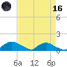 Bannermans Branch tide chart for Wednesday, August 16, 2023