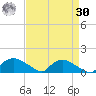 Bannermans Branch tide chart for Wednesday, August 30, 2023
