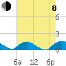 Bannermans Branch tide chart for Tuesday, August 8, 2023
