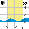 Bannermans Branch tide chart for Friday, September 22, 2023