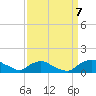 Bannermans Branch tide chart for Thursday, September 7, 2023
