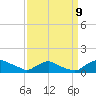 Bannermans Branch tide chart for Saturday, September 9, 2023